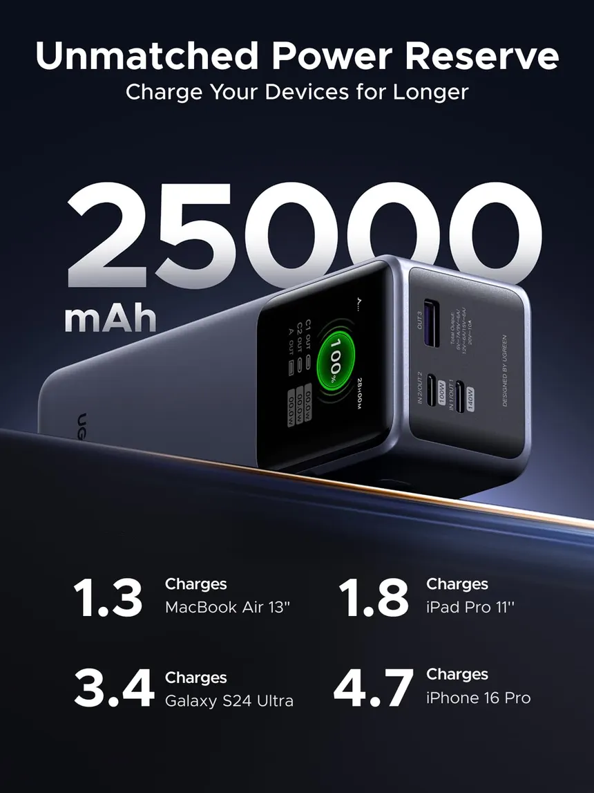 Ugreen Nexode 35525B Power Bank 25000mAh 200W - Image 3