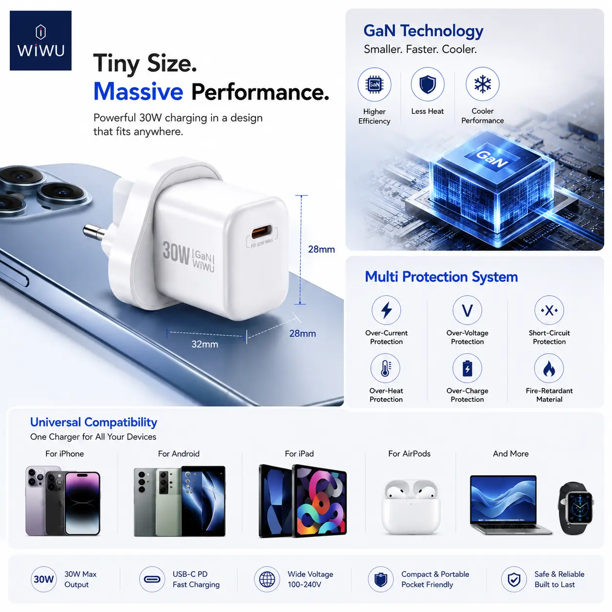 WiWU Nano 30W GaN PD Charger - Image 4