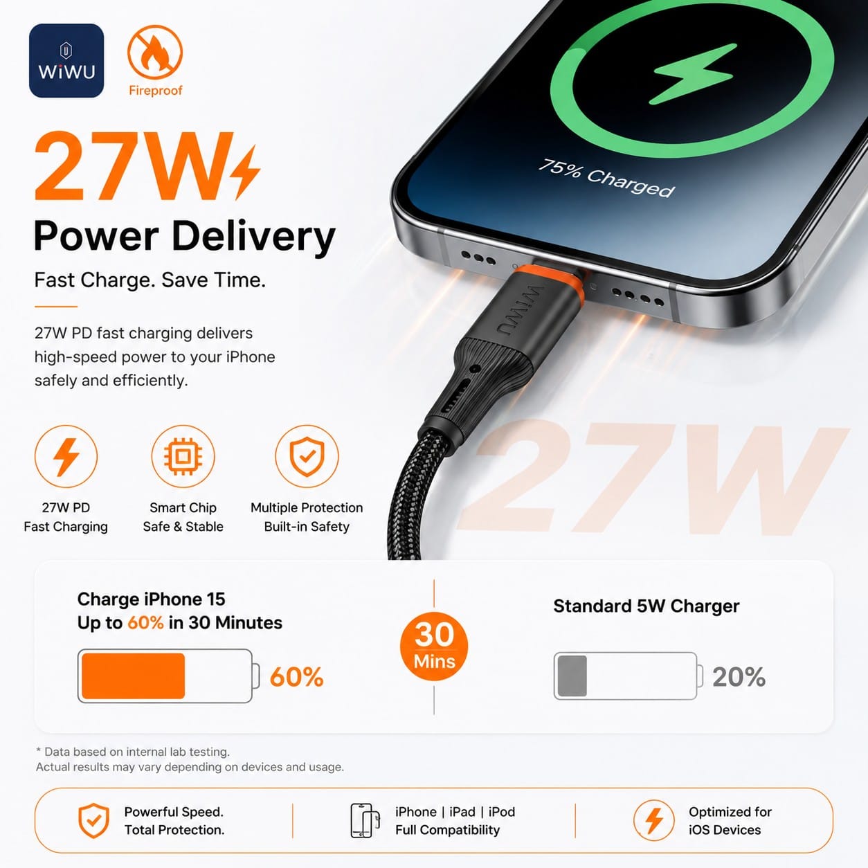 WiWU Flameguard USB-C to Lightning Cable 1.2M - Image 4